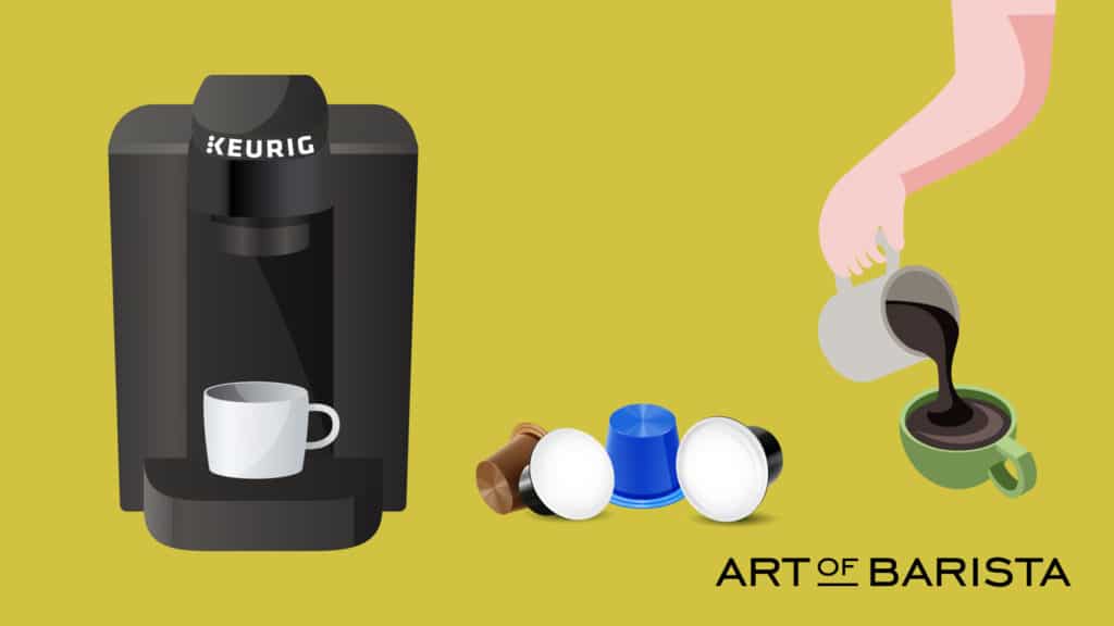 vector graphic showing the best espresso k cups next to a keurig coffee machine